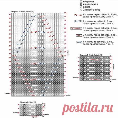 Араны, косы и жгуты: 49 моделей спицами с объёмными и рельефными узорами | Вязание с Paradosik_Handmade | Дзен