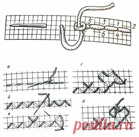 Что такое Backstitch и как с ним бороться?