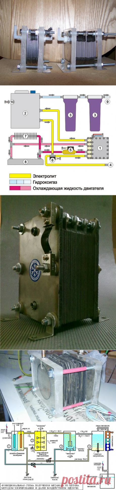 Электролизёр своими руками схемы