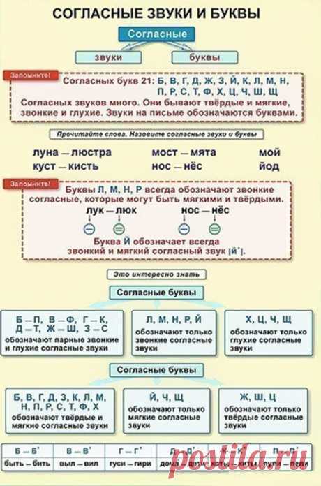 ПАМЯТКИ «РУССКИЙ ЯЗЫК» ДЛЯ НАЧАЛЬНОЙ ШКОЛЫ