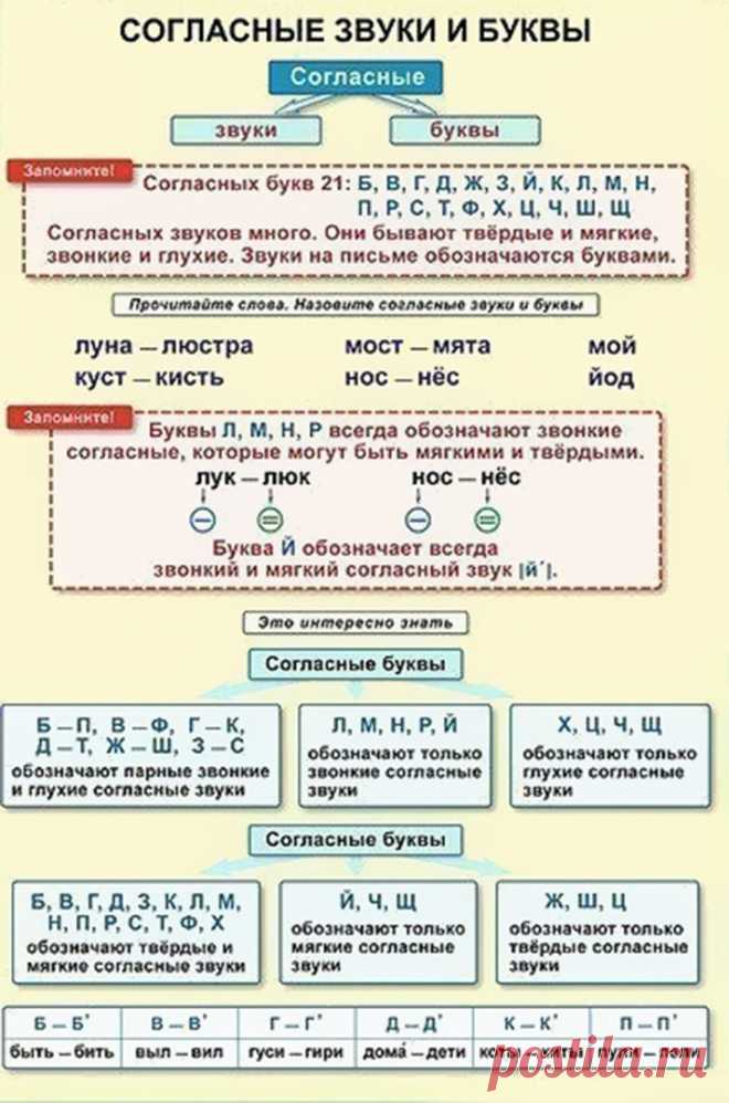 ПАМЯТКИ «РУССКИЙ ЯЗЫК» ДЛЯ НАЧАЛЬНОЙ ШКОЛЫ