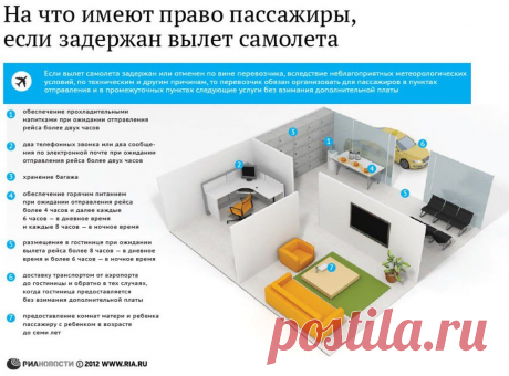 Задержка вылета самолёта - Права авиапассажиров.