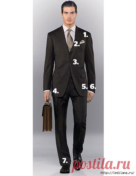 Как по семи признакам определить, что костюм сидит ОК.