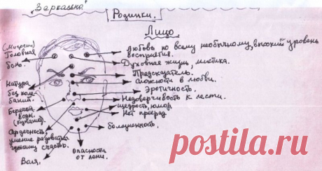 Родинки и бородавки. - ФИЗИОГНОМИКА - ФОРУМ ХИРО-ПРОФ