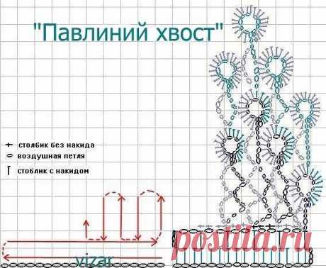 Воротник Павлиний хвост