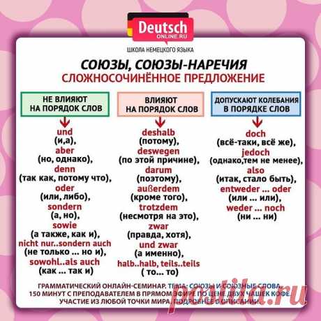 🔖 Ставьте лайк и нажимайте на закладку справа, чтобы сохранить шпаргалку и использовать!
⠀
🇩🇪Запишитесь на онлайн-семинар в Deutsch Online! Узнайте всё о союзах и союзных словах немецкого языка!
⠀
📍15 мая 2020 в 19.30 по мск в прямом эфире!
⠀
📩Просто напишите нам в личные сообщения «хочу на семинар» и наш менеджер вас запишет!
⠀
⭐️Подходит для всех: от уровня А1.1 и до С2.
⠀
🤓 После урока Вы будете знать все о:
⚡️Особенности союзов.
⚡️Классификация союзов по употребл...