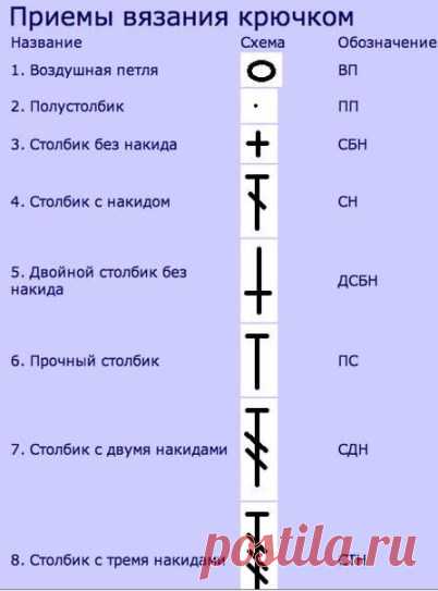 НАБОР ШПАРГАЛОК ДЛЯ ТЕХ, КТО ВЯЖЕТ КРЮЧКОМ (Уроки и МК по ВЯЗАНИЮ) — Журнал Вдохновение Рукодельницы