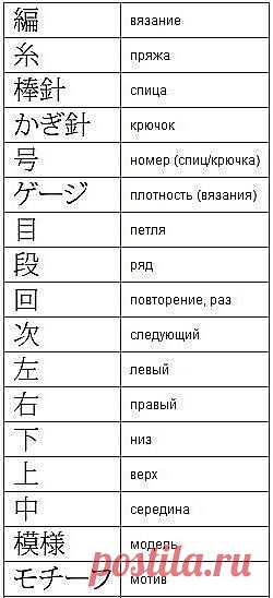 Разбираем описание и схемы в японских журналах.