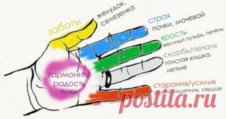 Сожмите один из пальцев на руке на несколько минут, и увидите результат Оказывается, пальцы рук — это главные «генераторы» страхов, тревоги, раздражительности и неуверенности в себе. Массируя или легонько сжимая их, вы не только избавляетесь от негативных эмоций, но и способствуете улучшению […]