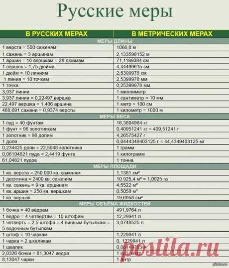 десятина это сколько в деньгах: 3 тыс изображений найдено в Яндекс.Картинках