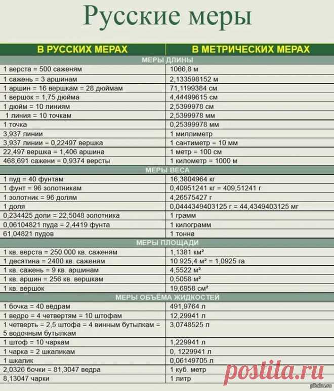 десятина это сколько в деньгах: 3 тыс изображений найдено в Яндекс.Картинках
