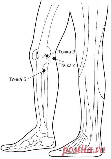 Боль в коленях. Найти и устранить причину
