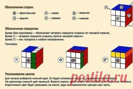 Как собрать кубик Рубика.