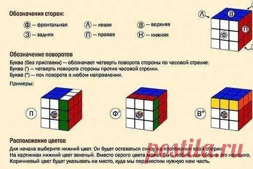 Как собрать кубик Рубика.