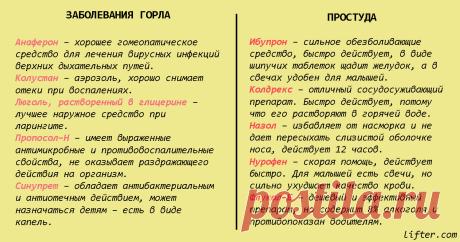 Шпаргалка на всю жизнь: 99 лекарств, которые могут вылечить почти все Сохраните себе! Всегда пригодится!