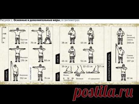 Марина Макарова. Части света и сажени.