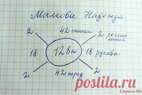 Пуловер спицами ( реглан сверху) от Макова Надежда.
Пряжа Alize Lanagold Fine 100 гр, 390 м. состав : 51% -акрил, 49% - шерсть, цвет № 193. Спицы для резинки № 2, для основного полотна № 3. Расход на 48-50 р.- примерно 290 грамм.
Связала образец, высчитала нужное количество петель и вперед!!! ￼

Набирала 128 п, распределяла так:
Показать полностью…