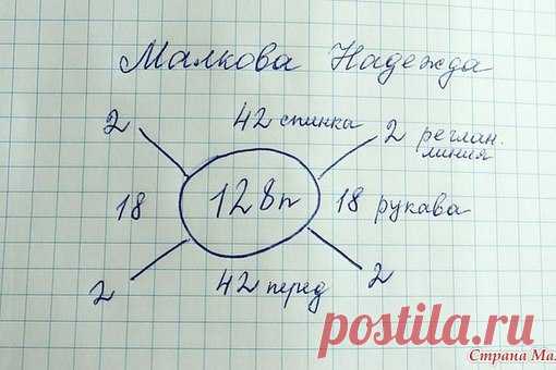 Пуловер спицами ( реглан сверху) от Макова Надежда.
Пряжа Alize Lanagold Fine 100 гр, 390 м. состав : 51% -акрил, 49% - шерсть, цвет № 193. Спицы для резинки № 2, для основного полотна № 3. Расход на 48-50 р.- примерно 290 грамм.
Связала образец, высчитала нужное количество петель и вперед!!! ￼

Набирала 128 п, распределяла так:
Показать полностью…