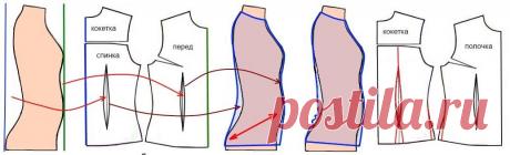 Что такое плохая фигура? - nimfa58@mail.ru - Почта Mail.Ru