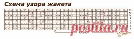 Как связать спицами жакет детский белый
