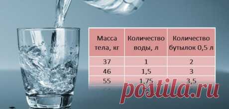Вода лечит всё! Определи суточную норму и избавься от десятка болезней одним махом.
Все говорят о цифре в 2 л как о норме. Именно это количество воды нужно выпивать ежедневно, чтобы обеспечить нормальную жизнедеятельность организма и даже избавиться от лишнего веса. Но можно ли считать ее константой? К примеру, вы весите 65 кг, а ваша подруга — 85 кг. Вы обе пьете одинаковое количество воды, но вы замечаете изменения, а […]
Читай дальше на сайте. Жми подробнее ➡