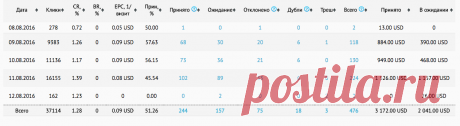 Рабочие будни топового арбитражника Артём Смолянинов