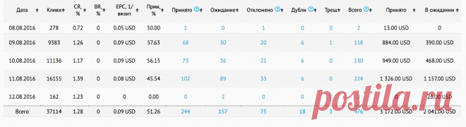 Рабочие будни топового арбитражника Артём Смолянинов