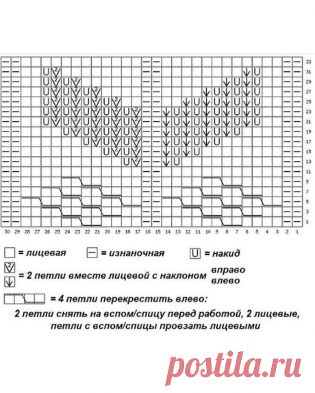 Самые популярные и модные джемперы для всех возрастов. Я уверена вы обязательно захотите их связать. | Волшебный клубок. Яна Зима. | Дзен