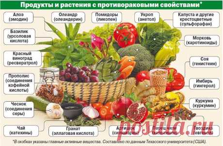 Канцерогенные вещества в продуктах питания, вызывающие рак