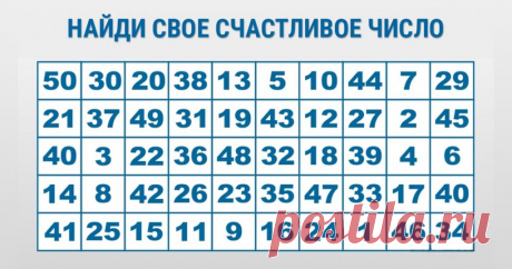 Как пройти простой и точный тест с цифрами и получить ответ