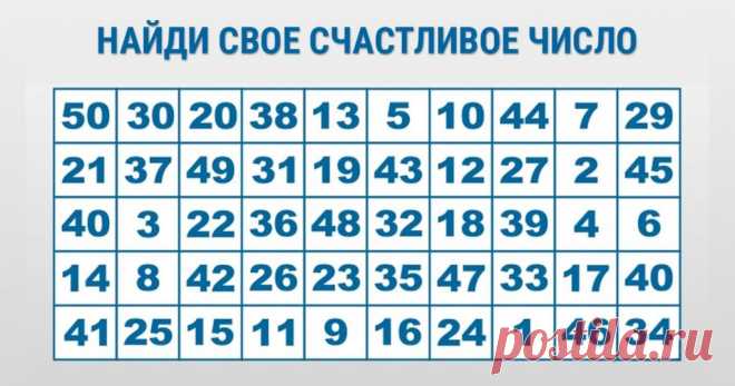 Как пройти простой и точный тест с цифрами и получить ответ