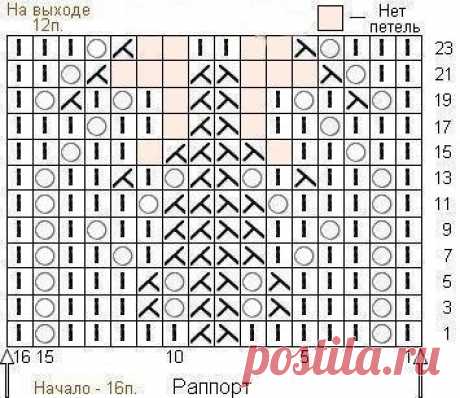 Ажурный белый топ спицами