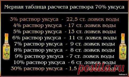 Сохраните себе на странице, чтобы не потерять!