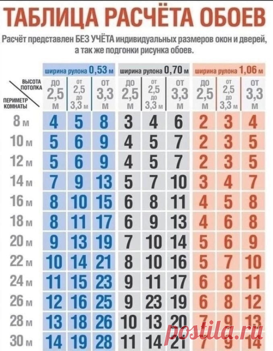 Не пора ли обновить интерьер? Таблица расчёта обоев. 
Сохрани у себя и поделись с другими