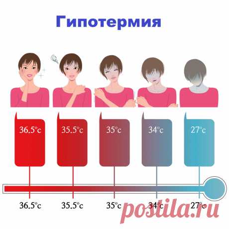 Пониженная температура тела - причины появления, при каких заболеваниях возникает, диагностика и способы лечения