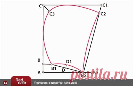 RedCafe | Построение выкройки капюшона