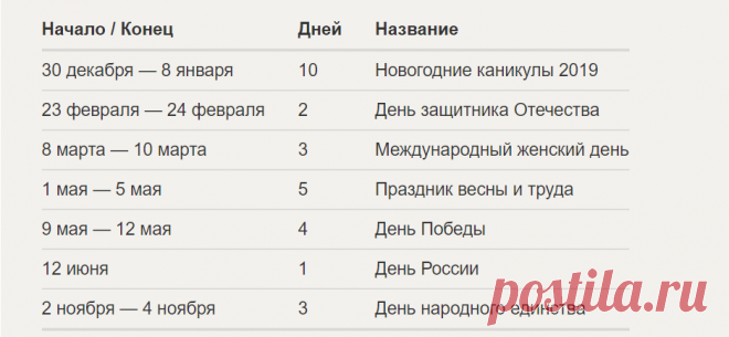 Праздничные дни 2019 года перенесены. На 23 февраля отменили выходной - Promdevelop