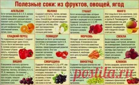 Полезные соки: из фруктов, овощей, ягод