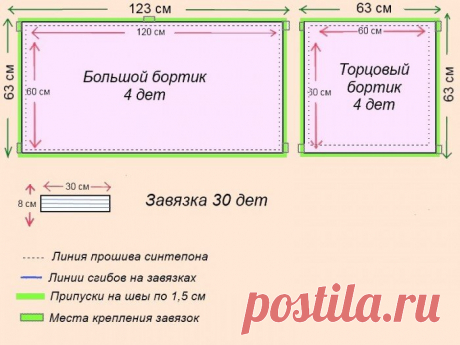 Как сшить бортики в кроватку. Выкройка, пошив, идеи | Блог Шпильки | Дзен