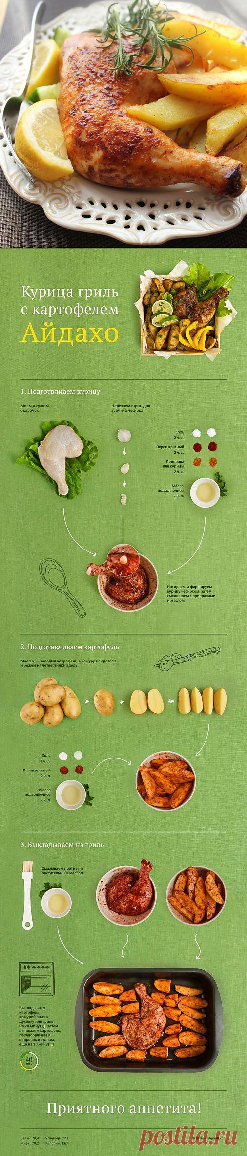 РЕЦЕПТ: Курица гриль с картофелем Айдахо | Лайфхакер