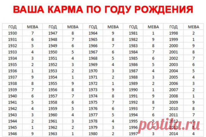 Карма по году рождения, способная рассказать многое о вашей судьбе