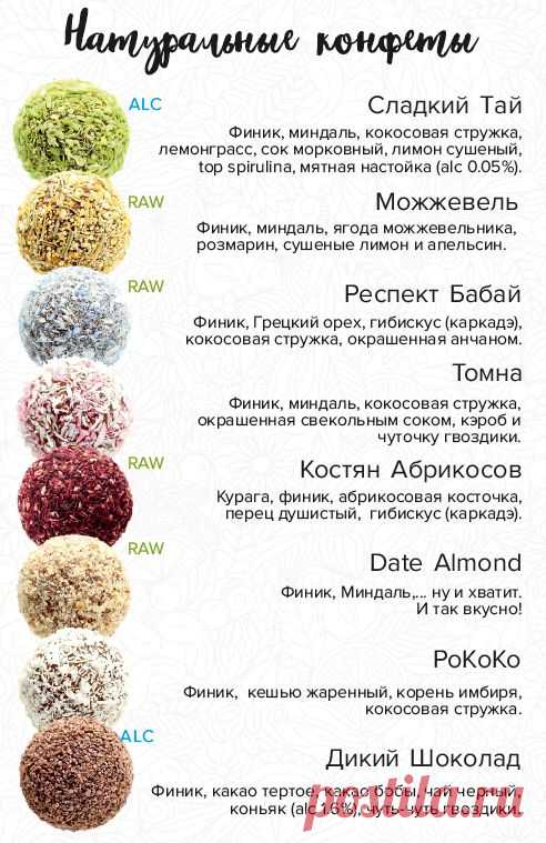 Изображение пина-истории