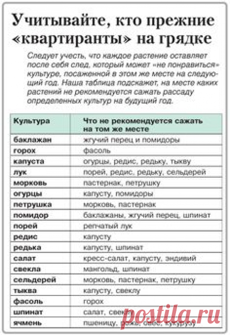 три очень полезные таблицы для огородников
