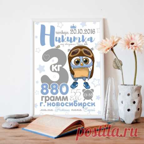 Редактировать описание