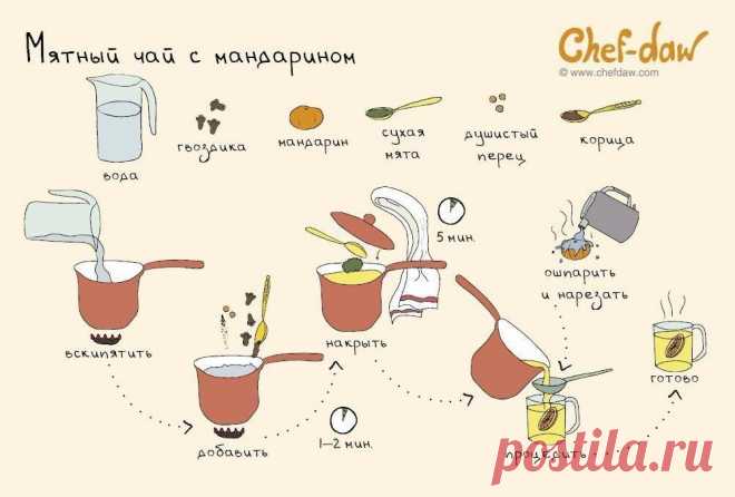 Рецепты вкусных и полезных чаев! То, что нужно, чтобы согреться!