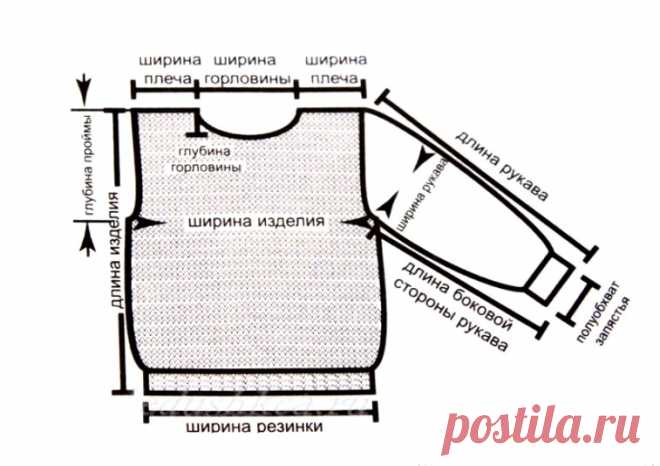 Как рассчитать количество петель