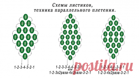 Параллельное плетение бисером схема Всё из бисера и о бисере плетём и вышиваем. Учимся плести и вышивать бисером, уроки и техники бисероплетения, мастер классы, схемы для вышивания бисером