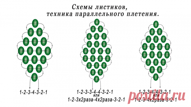 Параллельное плетение бисером схема Всё из бисера и о бисере плетём и вышиваем. Учимся плести и вышивать бисером, уроки и техники бисероплетения, мастер классы, схемы для вышивания бисером