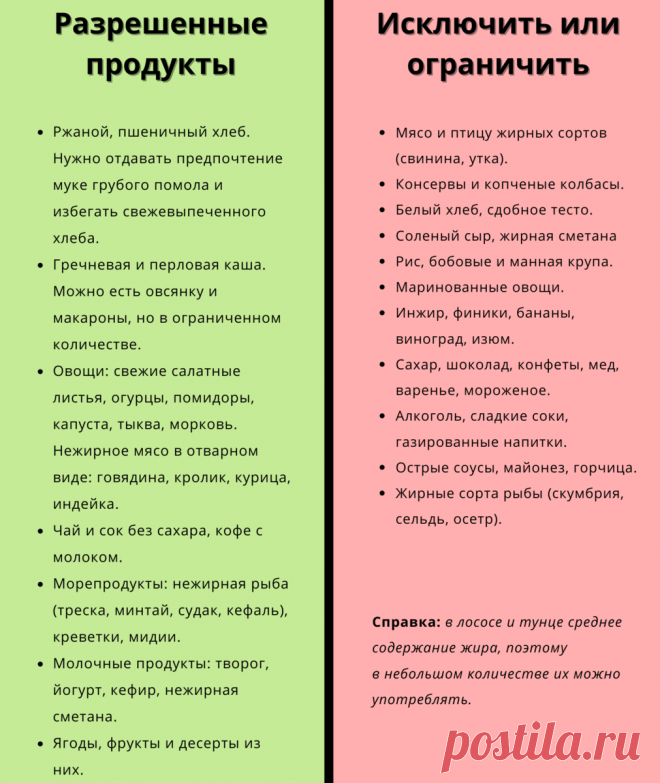 "Диета № 8": как худели в СССР на 5-8 кг в месяц – проверенный способ похудения советского профессора Певзнера | Диета слезам не верит | Дзен
