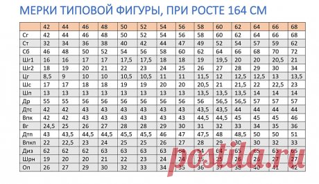 Таблица стандартных размеров с 42 по 68 (российский тип) - сохраните обязательно! | Галина Коломейко | Яндекс Дзен